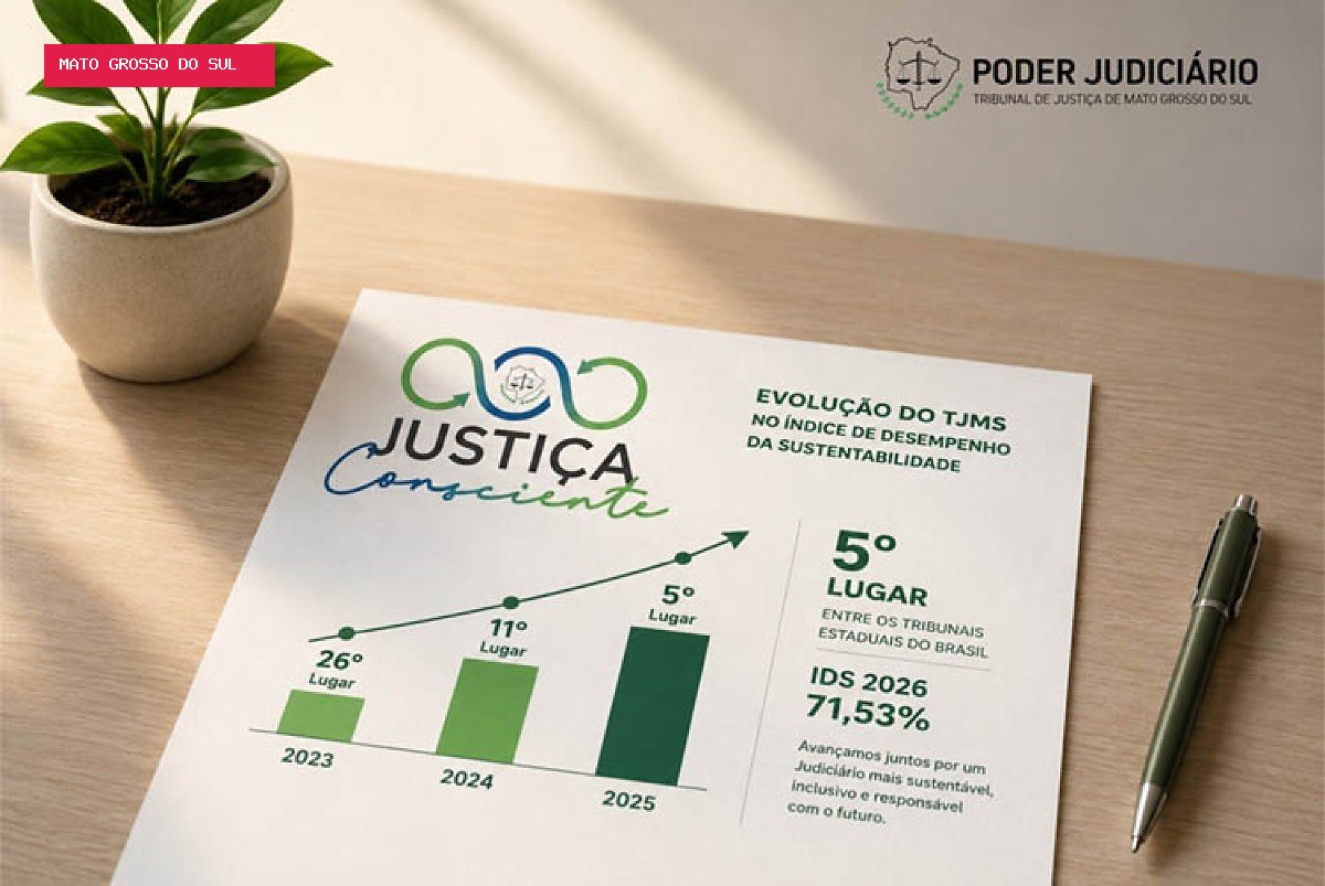 TJMS sobe da 26ª para a 5ª posição em ranking de sustentabilidade do CNJ