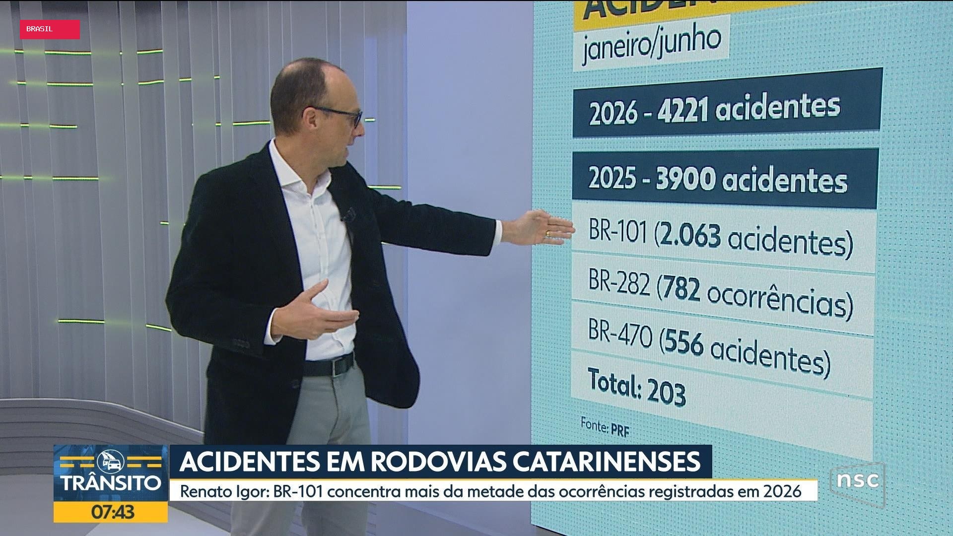 Bom Dia Santa Catarina de segunda-feira, 24 de agosto de 2026