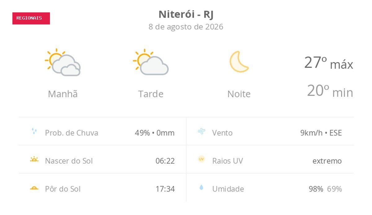 Previsão do tempo hoje para Niterói (RJ): dia de sol com algumas nuvens e névoa ao amanhecer; noite de céu