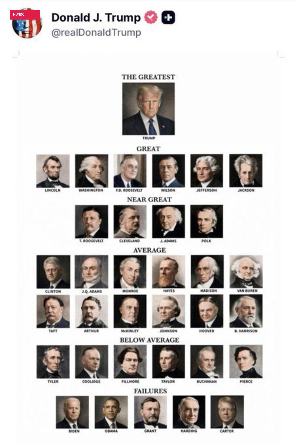 Trump posta lista que coloca ele mesmo como melhor presidente dos EUA de todos os tempos