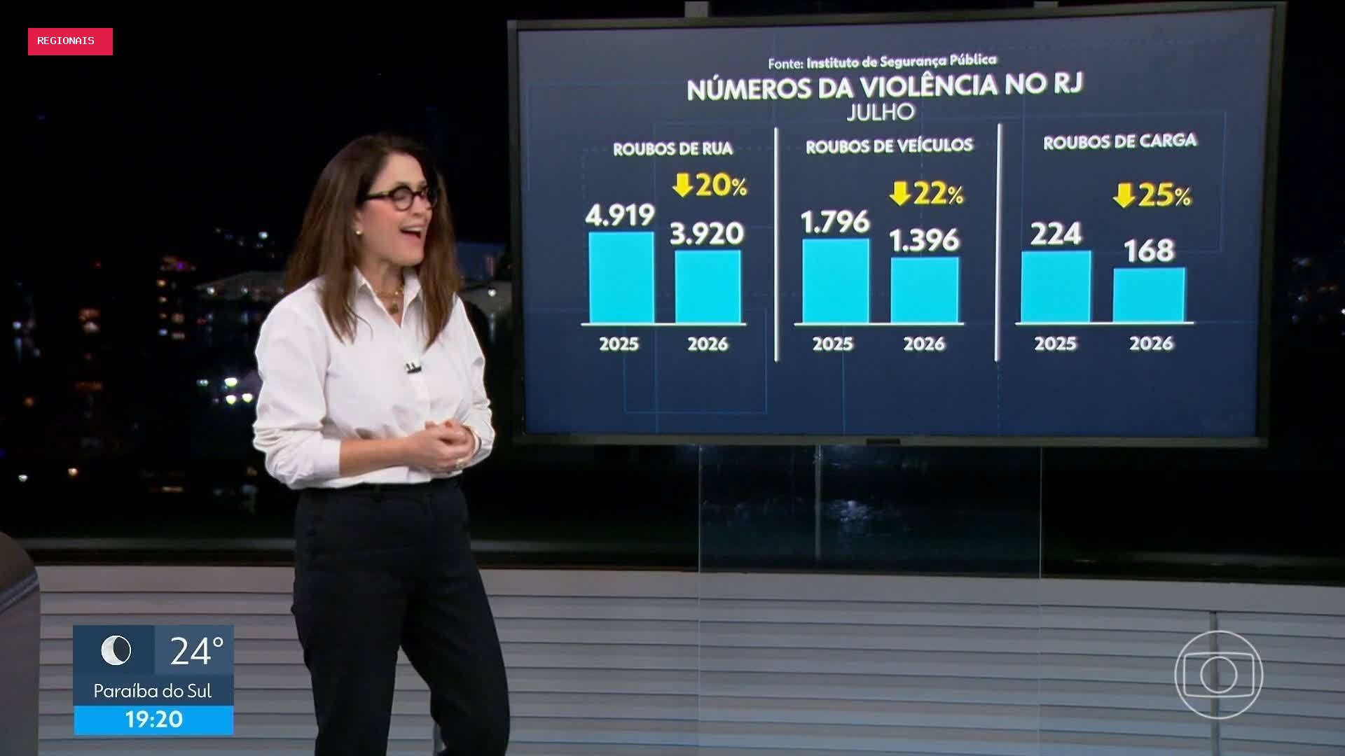 RJ2 de terça-feira, 18 de agosto de 2026