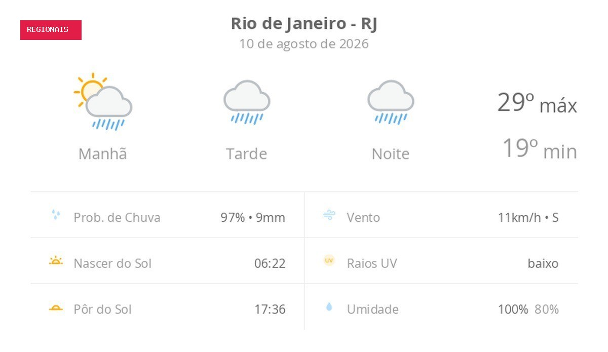 Previsão do tempo hoje para o Rio de Janeiro (RJ): sol com muitas nuvens a nublado com chuva no fim da