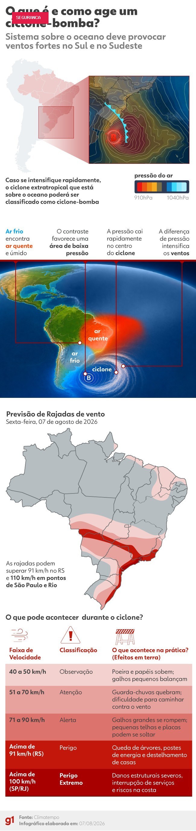 INFOGRÁFICO: entenda o que é um ciclone bomba e como ele pode provocar temporais e ventos fortes no Brasil