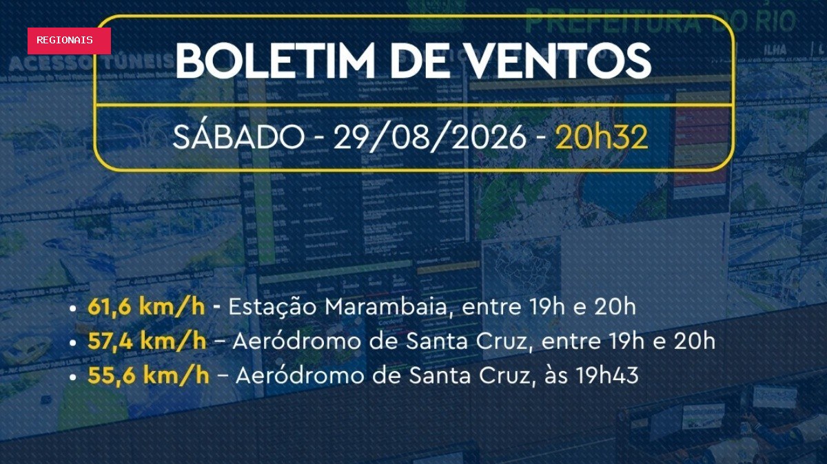 Rio tem registro de vento forte com rajadas de mais de 60 km/h neste sábado