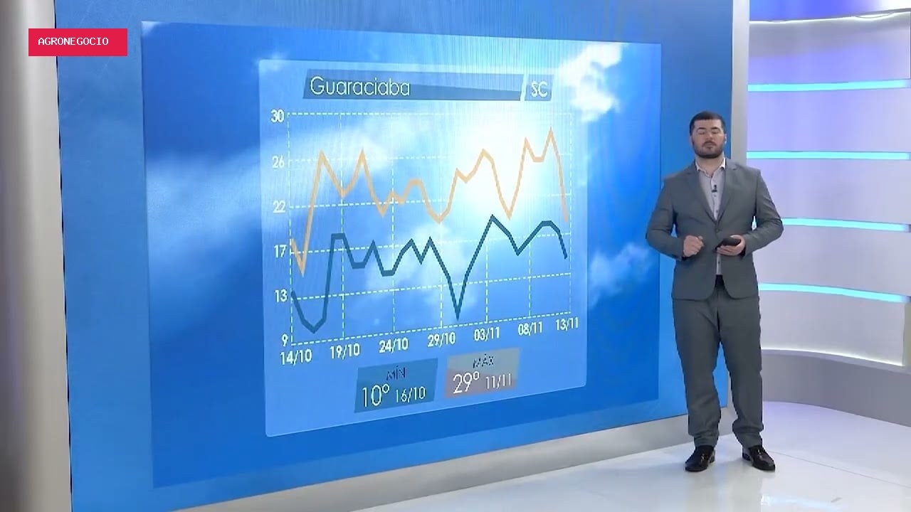 Calor e chuvas intensas são esperados em Santa Catarina nos próximos meses