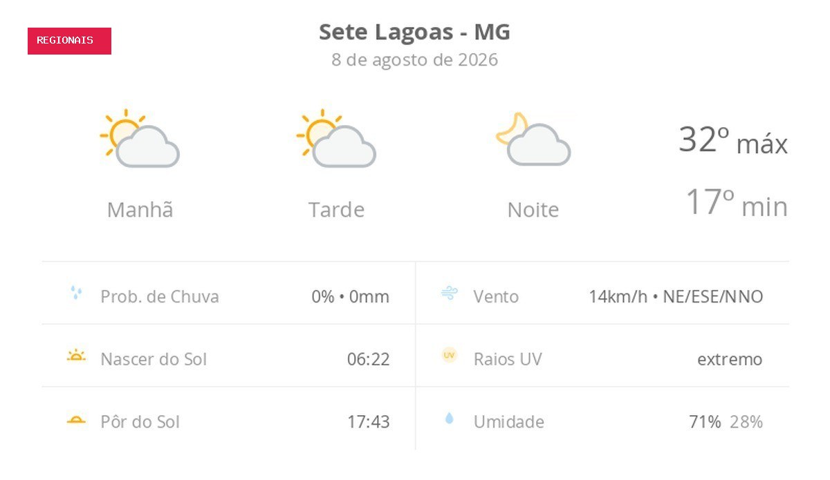 Previsão do tempo hoje para Sete Lagoas (MG): sol com algumas nuvens; não chove
