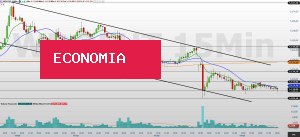 Minidólar (WDOU26): Focus e tensão no Oriente Médio ficam no radar