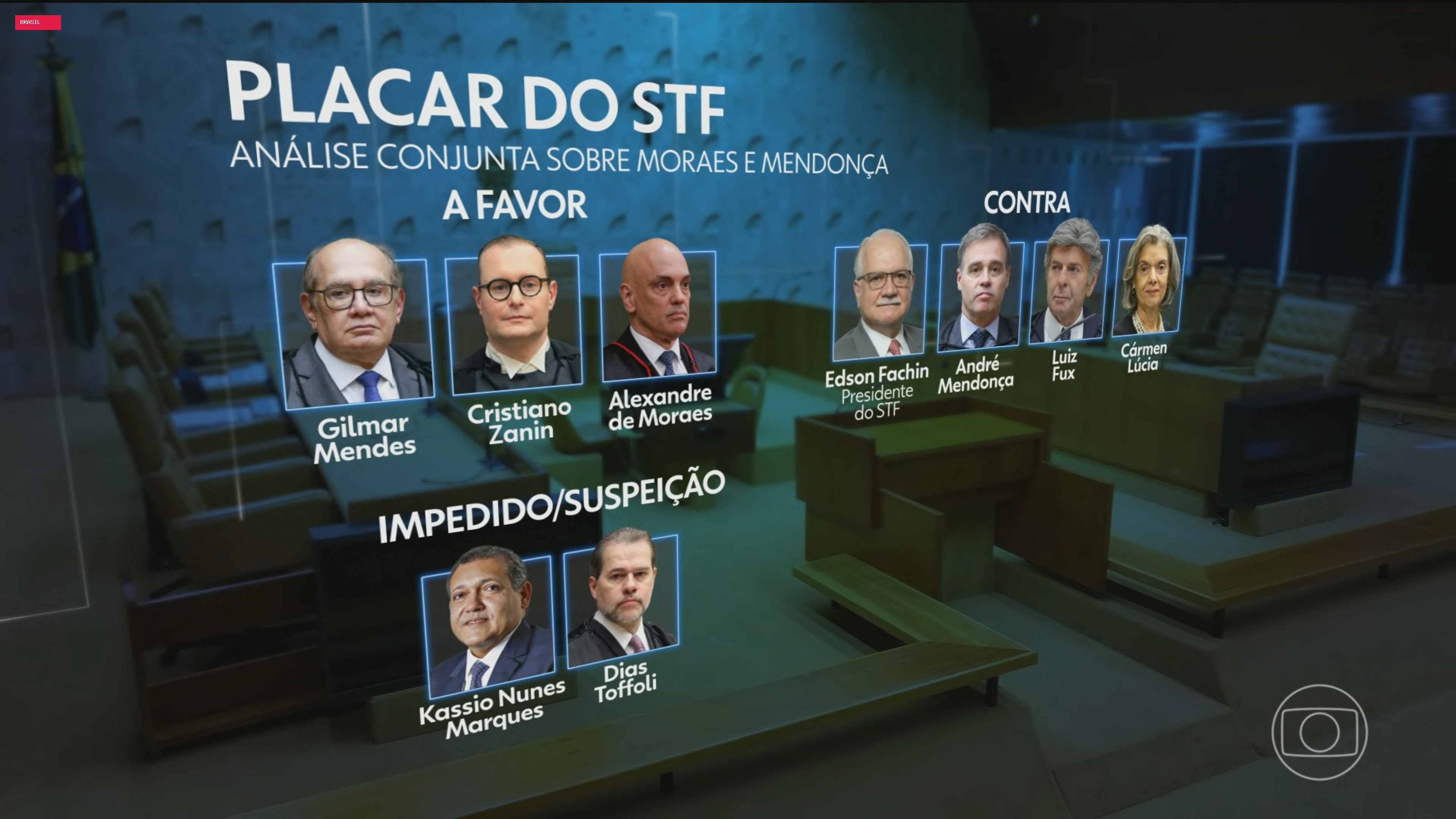 Diante da crise no Supremo, juristas avaliam como fica o julgamento de André Mendonça, marcado para 23 de