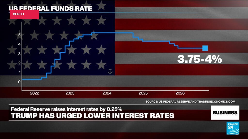 US Federal Reserve defies Trump with interest rate hike