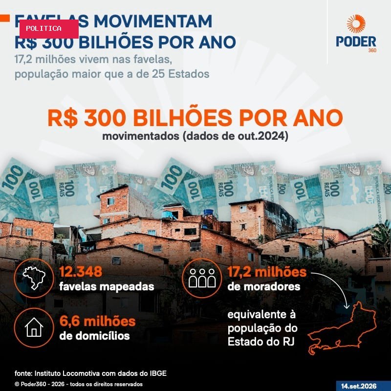 Favelas viram desafio de R$ 300 bilhões para o mercado de seguros