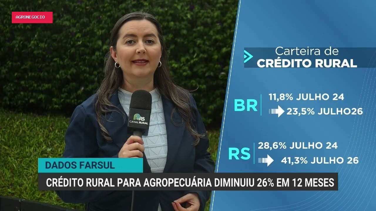 Crédito rural para agropecuária no Brasil cai 26% em 12 meses