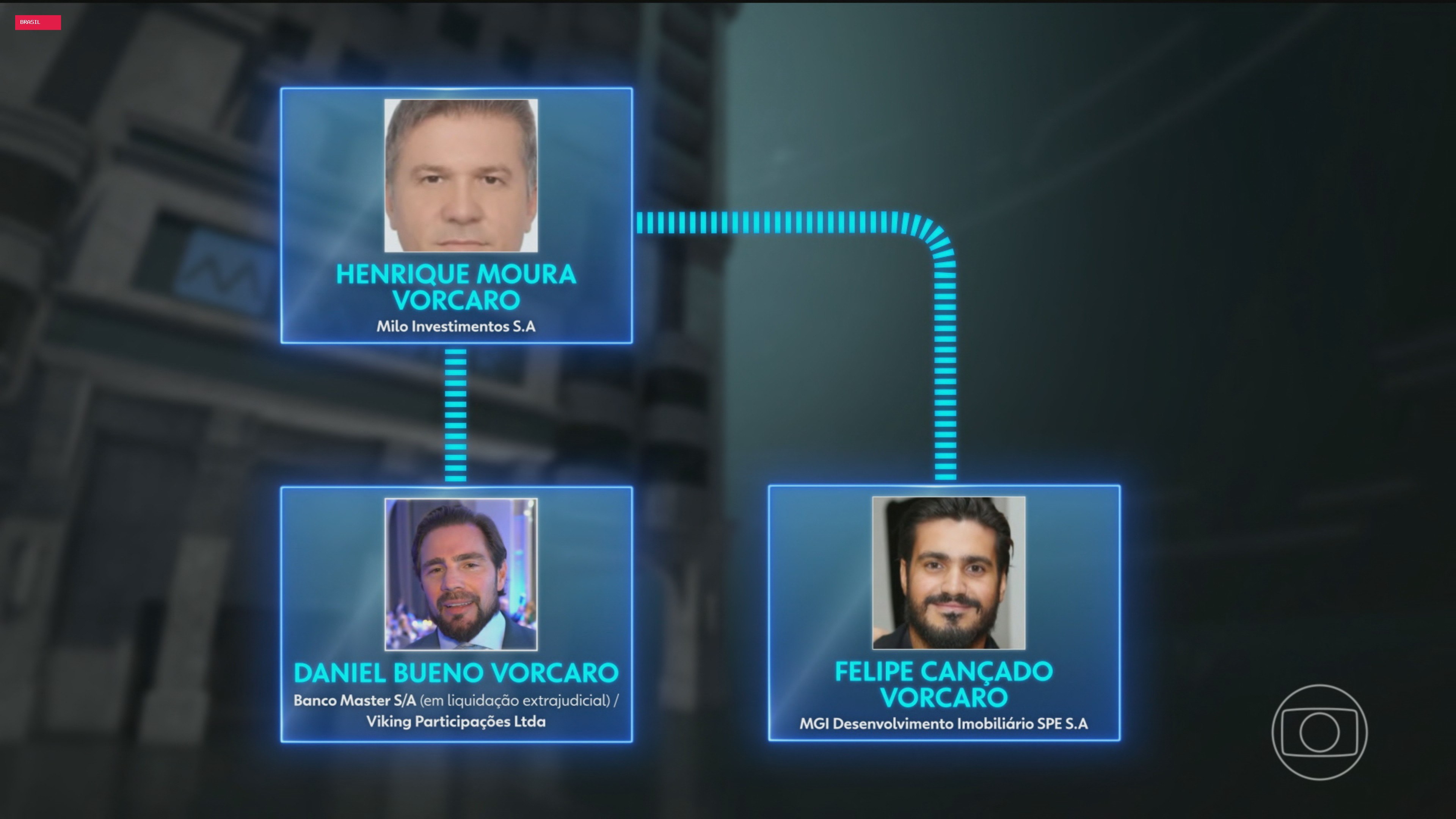 Comissão de Valores Mobiliários condena, por unanimidade, Daniel Vorcaro e o Banco Master por fraude em um