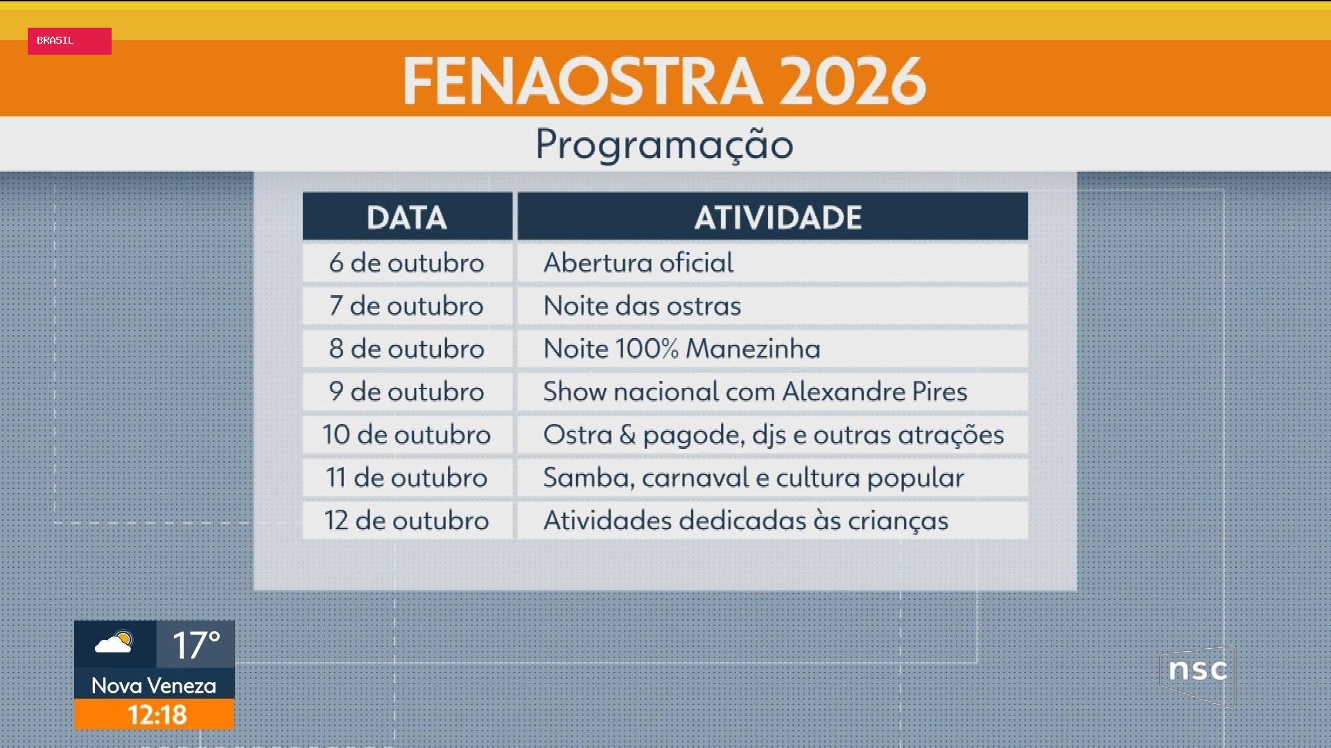 Jornal do Almoço Florianópolis de quarta-feira, 9 de setembro de 2026