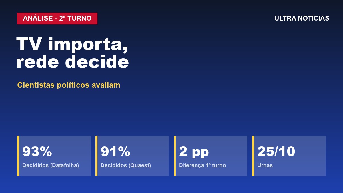 Arte: Análise sobre impacto do debate no voto