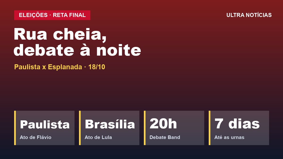 Arte: Atos de campanha antes do debate Band