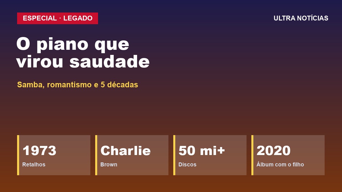 Arte: Legado musical de Benito di Paula
