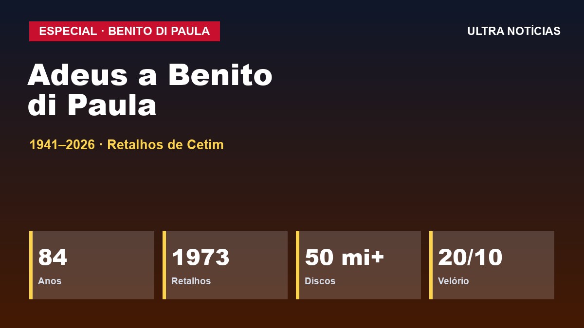 Arte: Morre Benito di Paula aos 84 anos