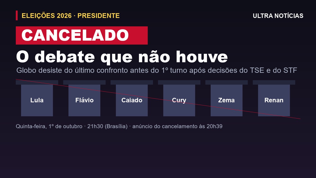 Arte com a palavra CANCELADO e seis púlpitos vazios com os nomes de Lula, Flávio, Caiado, Cury, Zema e Renan, representando o debate presidencial da TV Globo que não aconteceu
