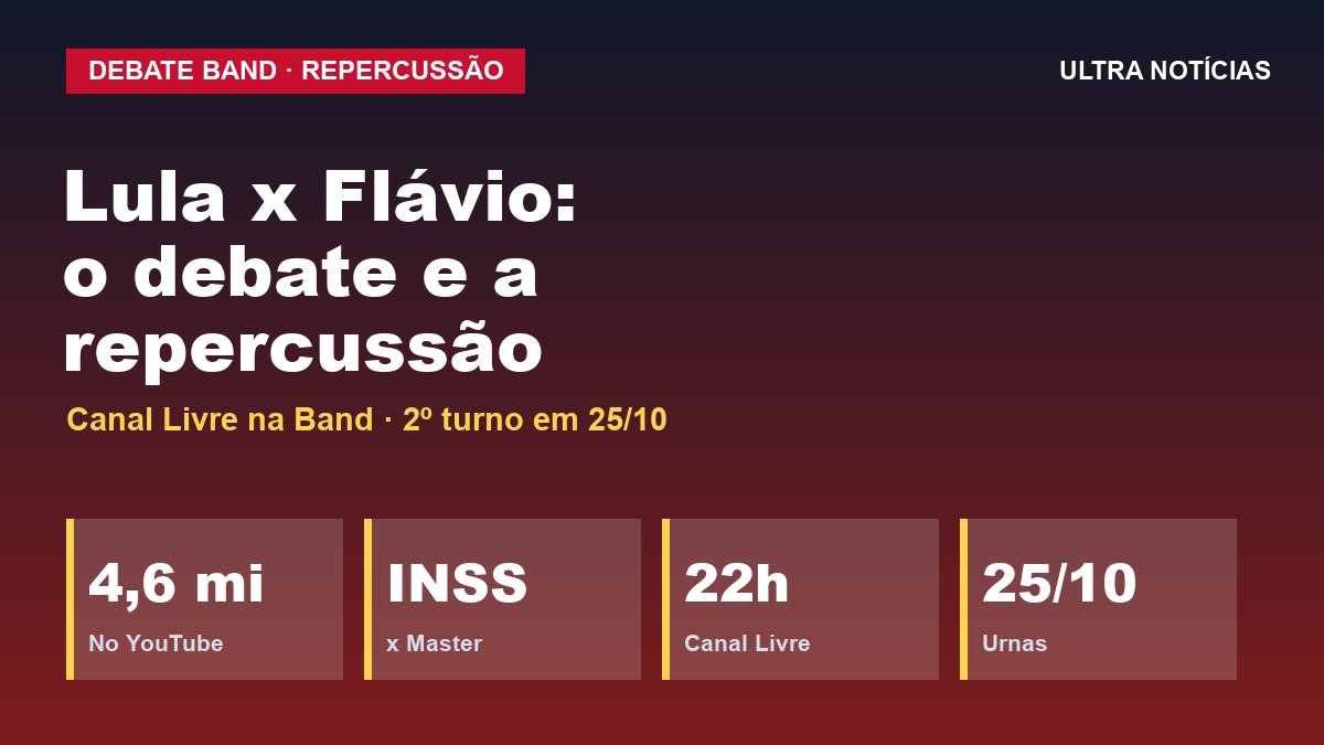 Arte: Debate Band Lula x Flávio e repercussão no Canal Livre