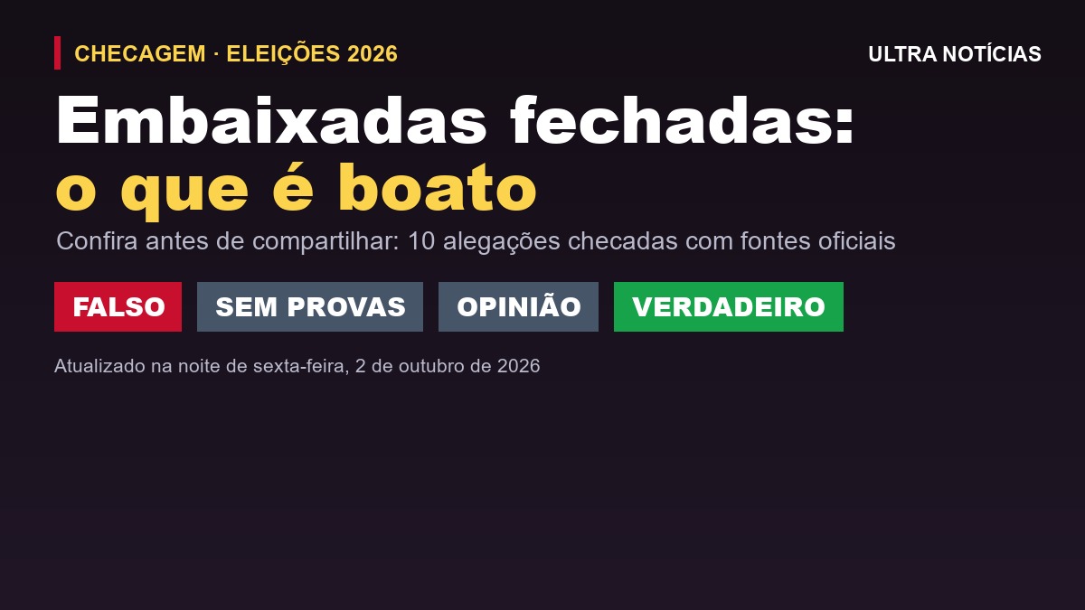 Arte de checagem: Embaixadas fechadas, o que é boato, com selos FALSO, SEM PROVAS, OPINIÃO e VERDADEIRO