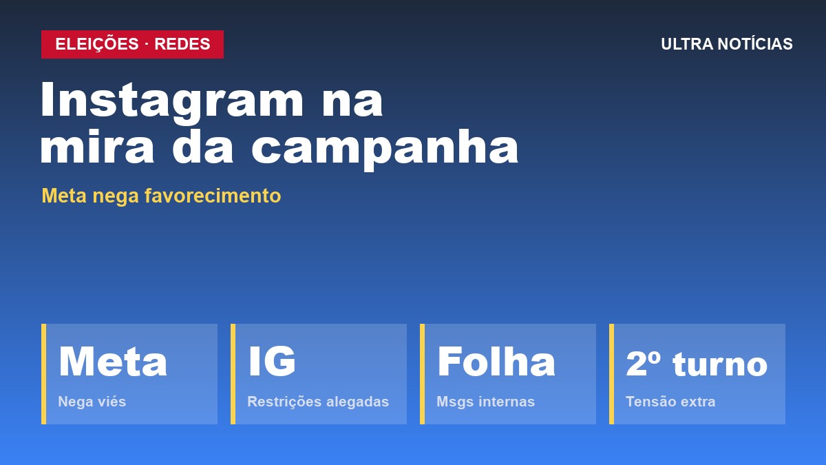 Arte: Polêmica Meta Instagram na campanha 2026