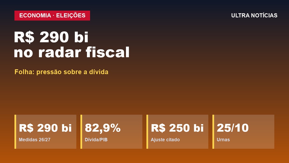 Arte: Pacote de medidas e dívida pública