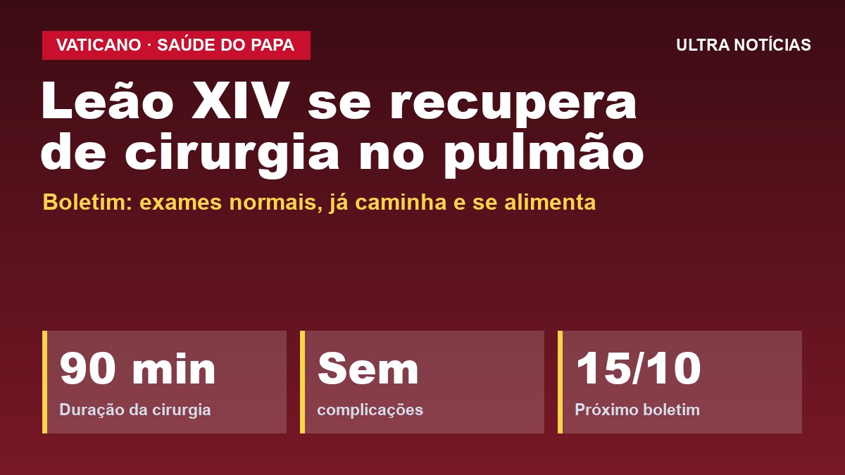 Arte: papa Leão XIV em recuperação após cirurgia no pulmão no Hospital Gemelli