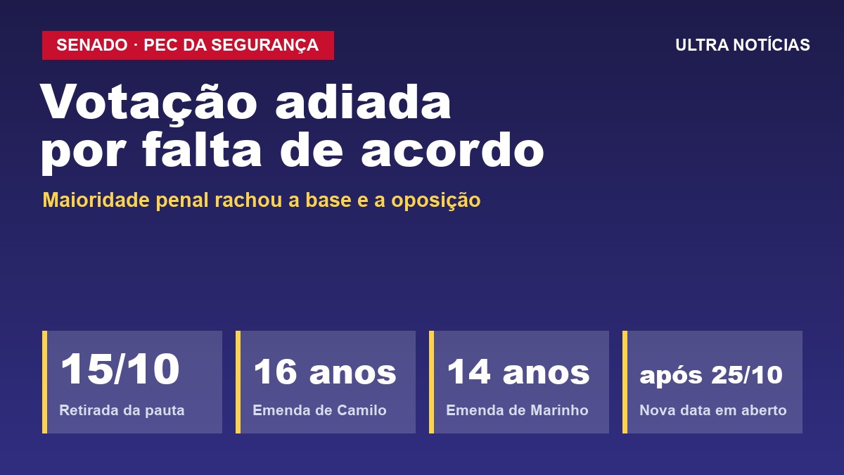 Arte: Alcolumbre retira PEC da Segurança Pública da pauta do Senado