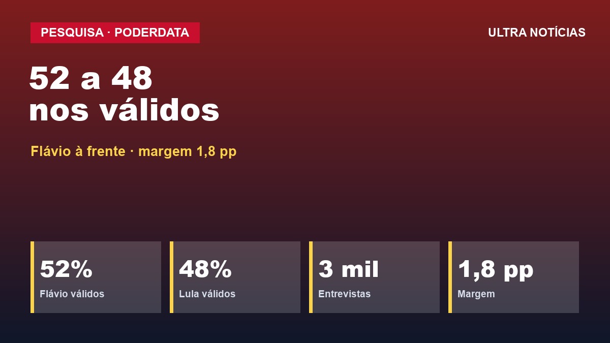 Arte: PoderData/AYA segundo turno