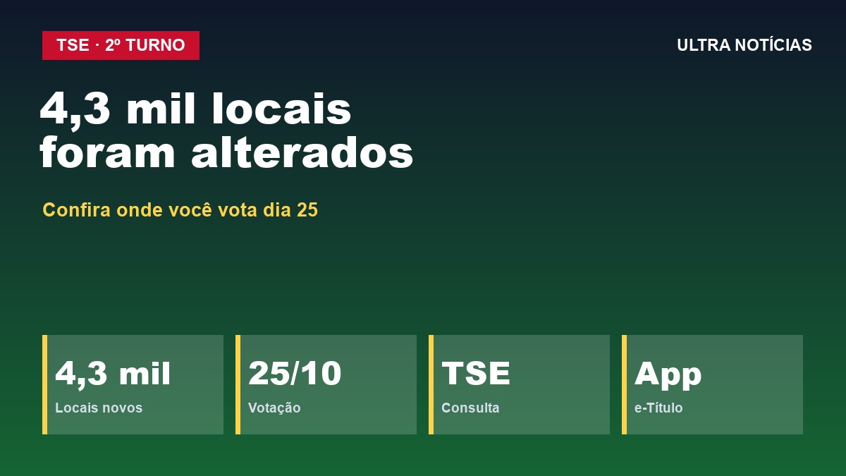 Arte: TSE altera locais de votação no 2º turno