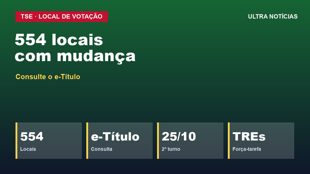Arte: Locais de votação alterados no 2º turno