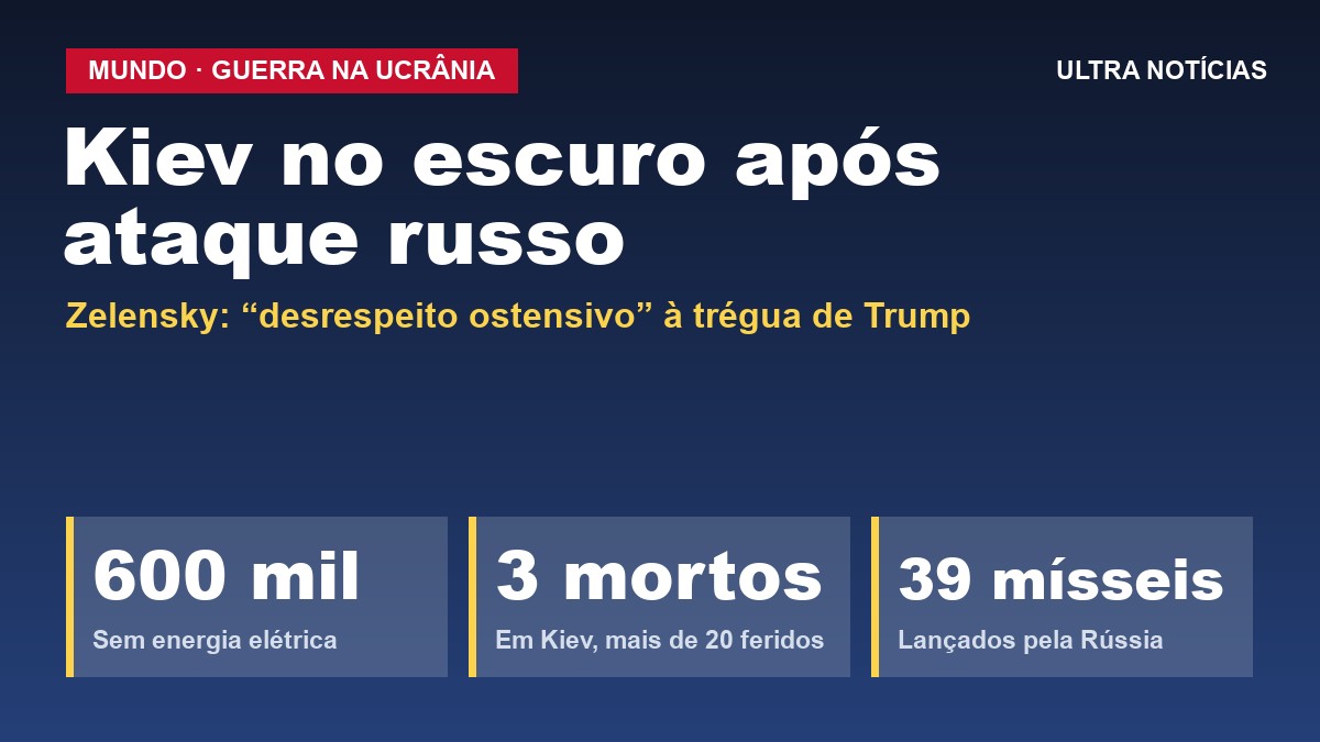 Arte: ataque russo deixa 600 mil pessoas sem luz na Ucrânia