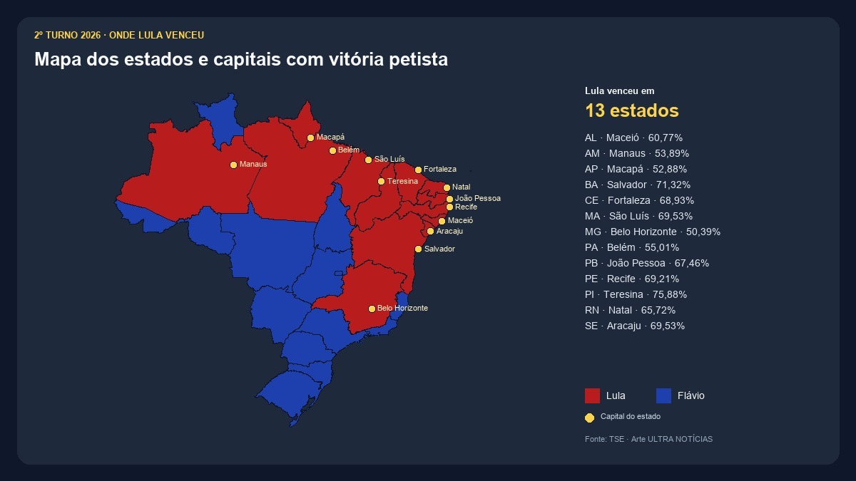 Mapa do Brasil: estados e capitais onde Lula venceu no segundo turno de 2026
