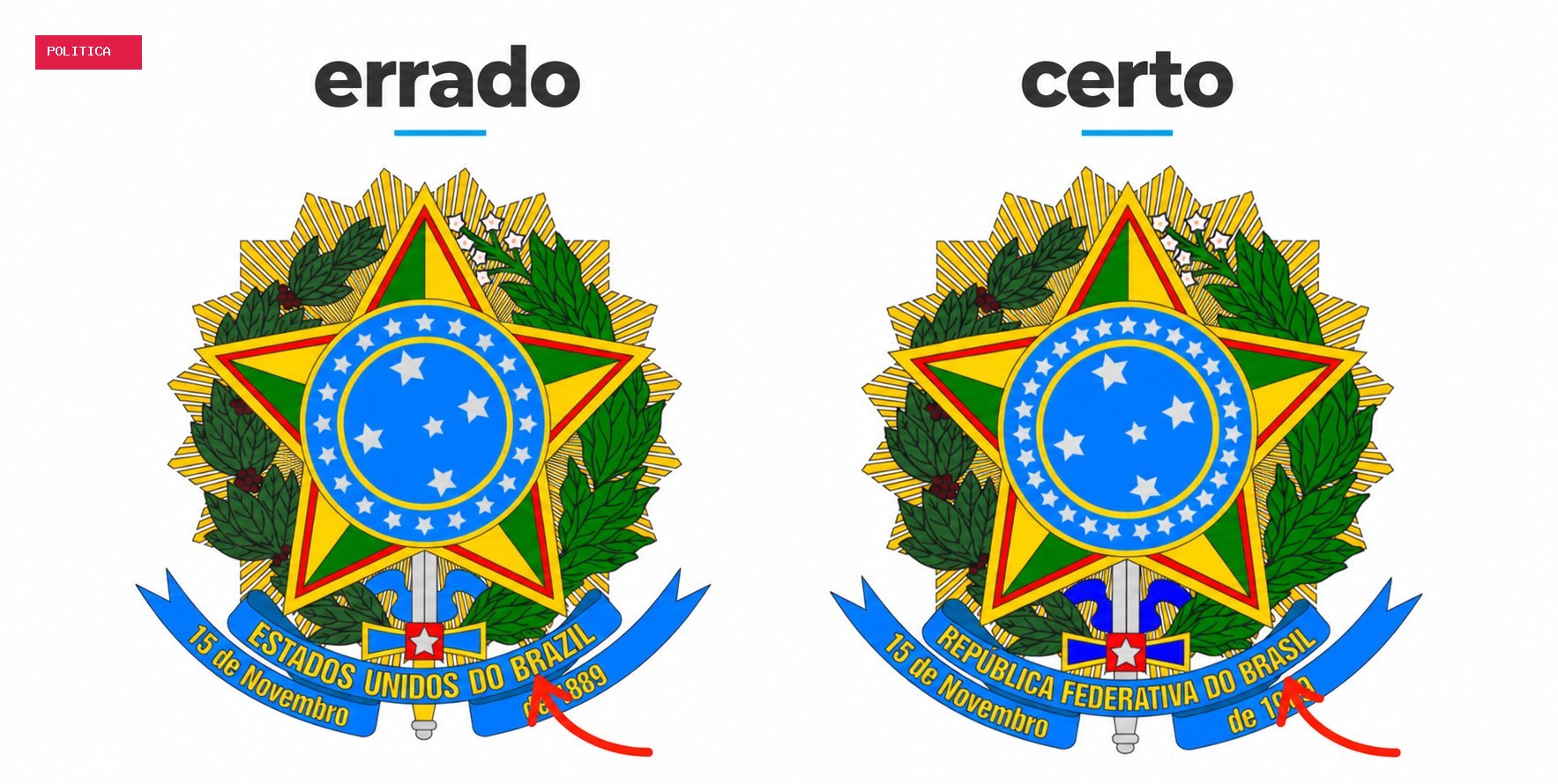 Brasil já teve 5 nomes oficiais