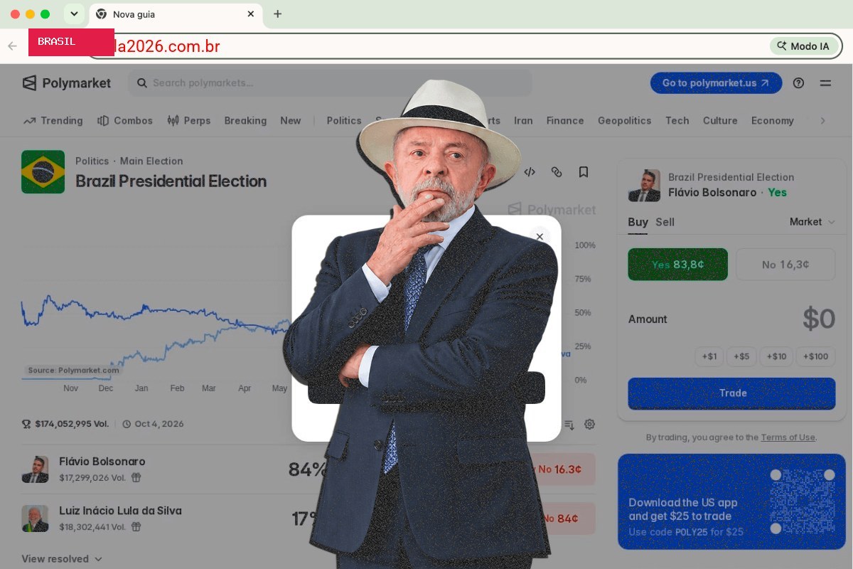Site usa nome de Lula 2026 para levar apostadores ao Polymarket