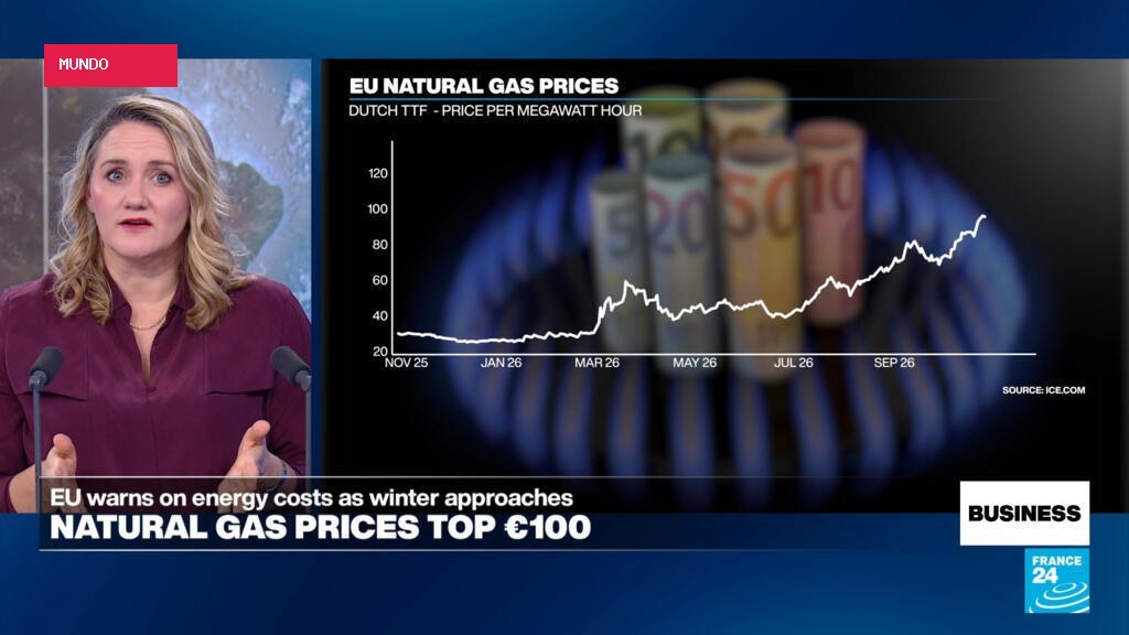 EU natural gas prices top €100 for first time since 2022