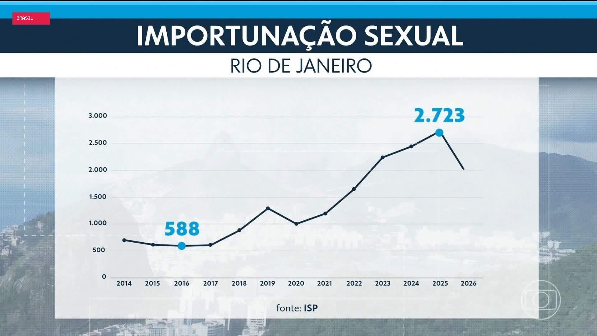 RJ2 de terça, 27 de outubro de 2026