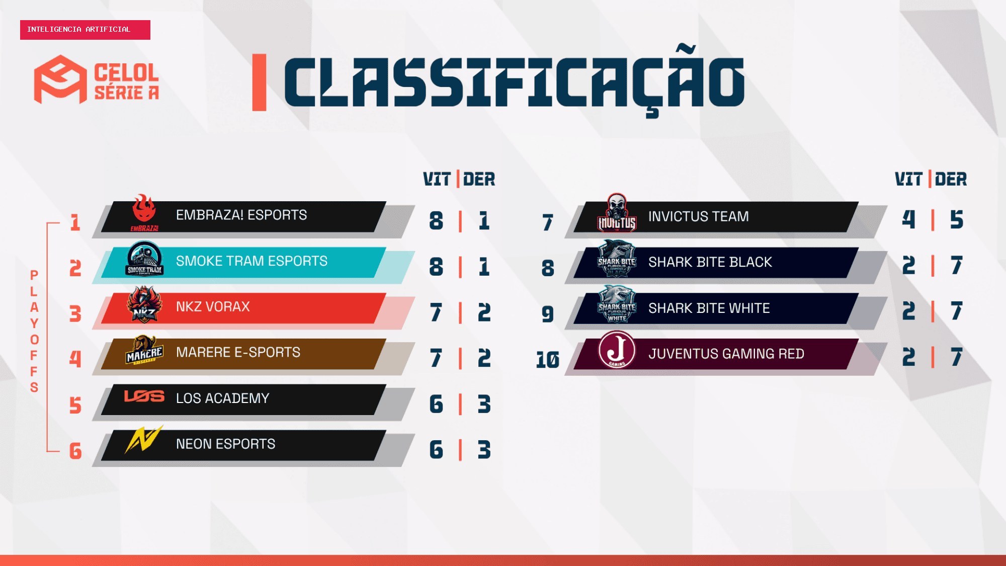 CELOL Série A: faltam duas rodadas e três equipes disputam as últimas vagas nos playoffs