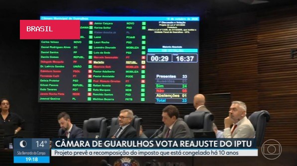 Câmara aprova reajuste do IPTU em Guarulhos após projeto voltar à pauta; imposto está congelado desde 2017